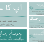 Grid of images showing the front cover of 'Your Journey' translated into four of the five additional languages